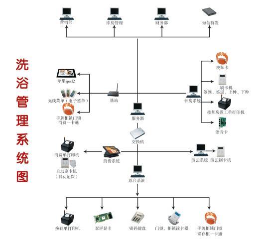 星火系统结构图