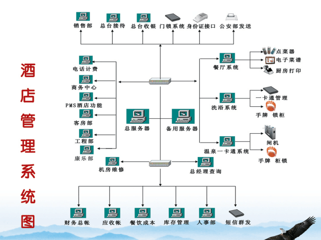 星火酒店管理系统