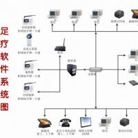 足疗管理系统