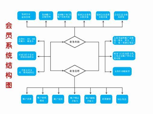 会员管理系统